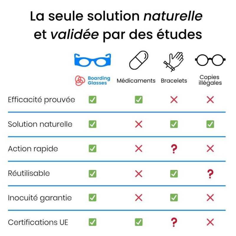 les bienfaits des lunettes anti mal des transports